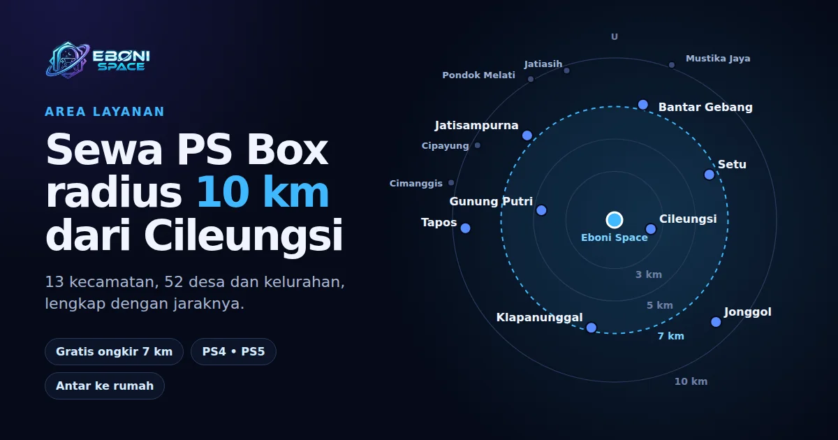 Peta lingkaran radius 3, 5, 7, dan 10 km dari Eboni Space dengan posisi 13 kecamatan di sekitar Cileungsi