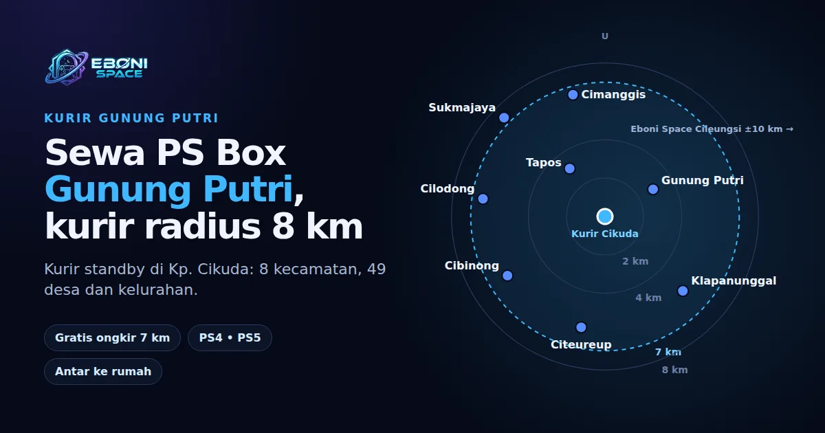 Peta lingkaran radius 2, 4, 7, dan 8 km dari kurir Eboni Space di Kp. Cikuda dengan posisi 8 kecamatan